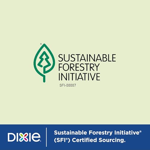 Durable Dixie 8.5 Plates: Strong, Safe & Soak-Proof