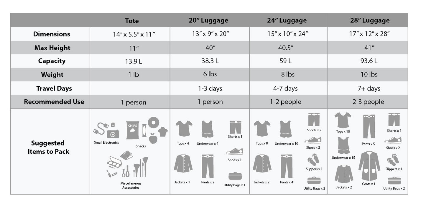 Charcoal Rockland Journey Expandable Luggage Set