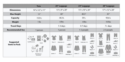 Charcoal Rockland Journey Expandable Luggage Set
