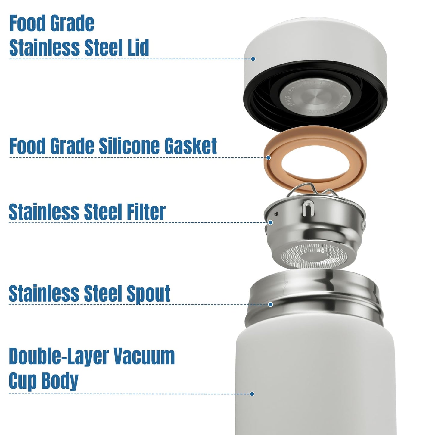 ThremoGuard: 17oz Stainless Steel Insulated Bottle