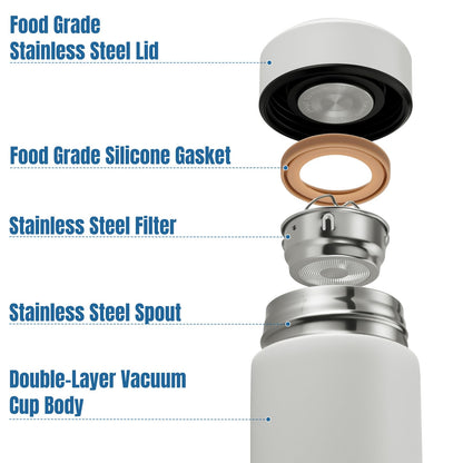ThremoGuard: 17oz Stainless Steel Insulated Bottle
