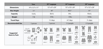 Charcoal Rockland Journey Expandable Luggage Set
