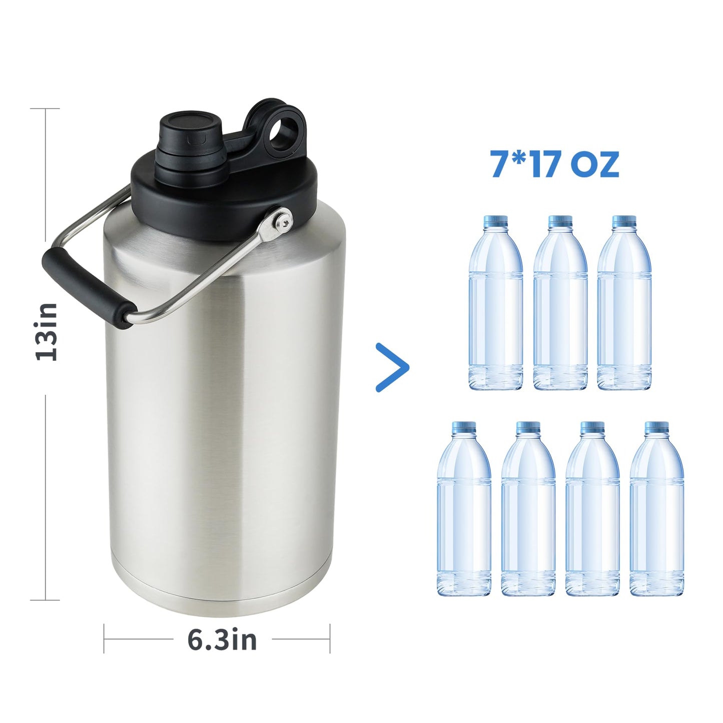 HydraGuard 128oz: Dual-Vacuum Stainless Water Jug