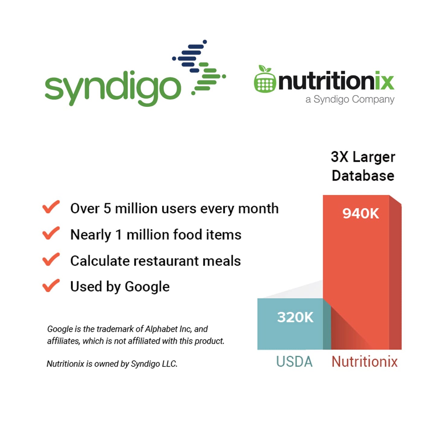 Etekcity Precision Scale: Grams & Ounces Master