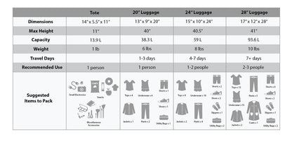 Charcoal Rockland Journey Expandable Luggage Set