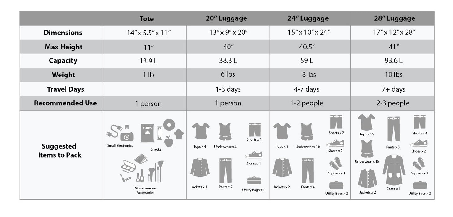Charcoal Rockland Journey Expandable Luggage Set
