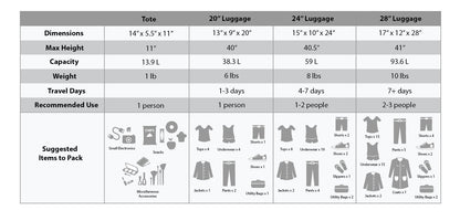 Charcoal Rockland Journey Expandable Luggage Set