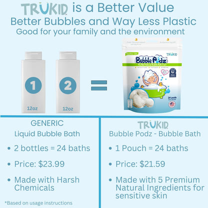 TruKid Bubble Podz: Gentle Lavender Bath Bombs