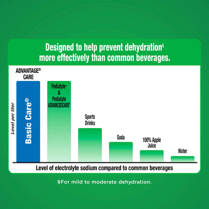 Electrolyte Hydration Solution - Unflavored 33.8 oz