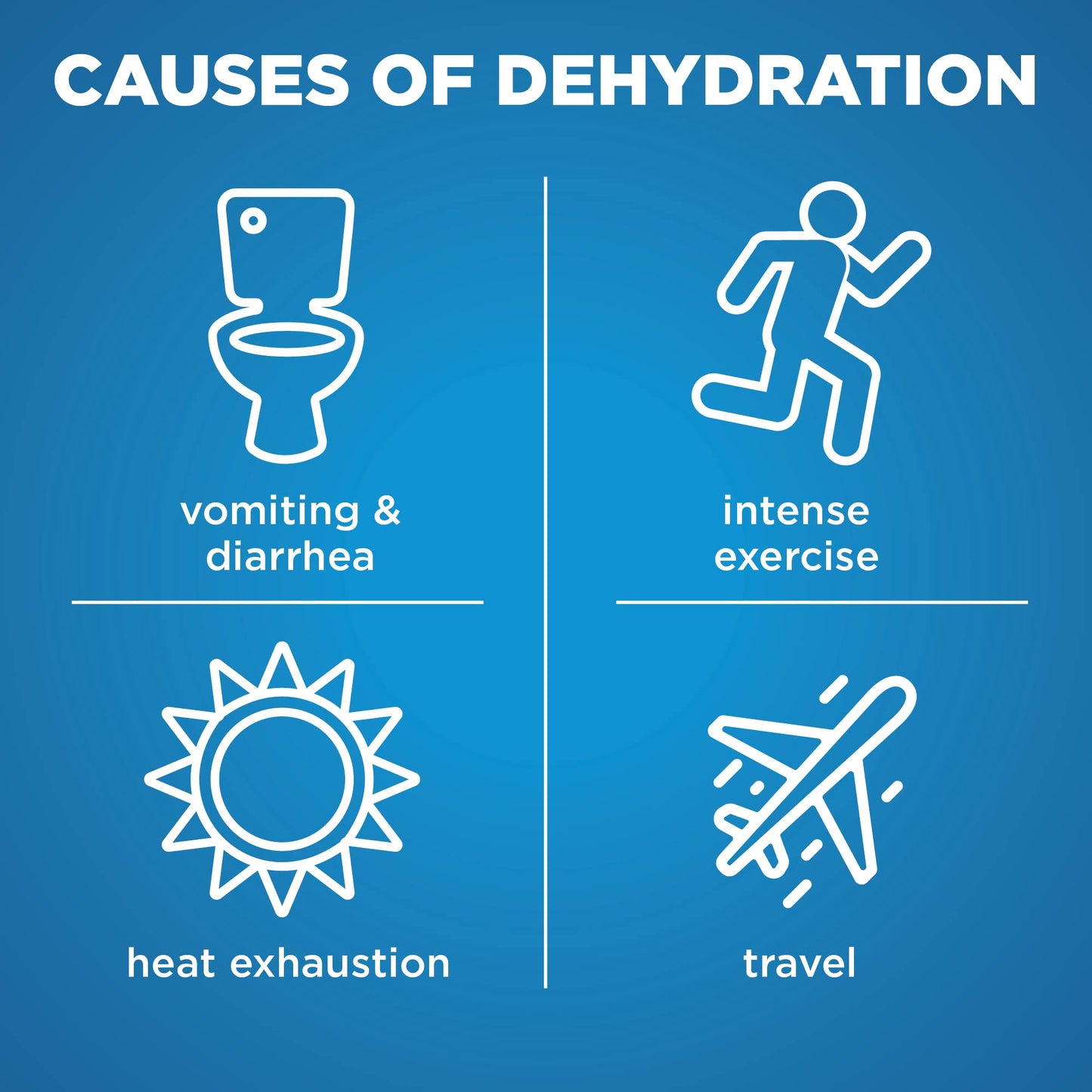 Electrolyte Hydration Solution - Unflavored 33.8 oz