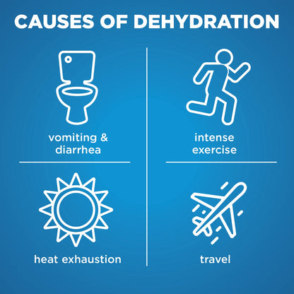 Electrolyte Hydration Solution - Unflavored 33.8 oz
