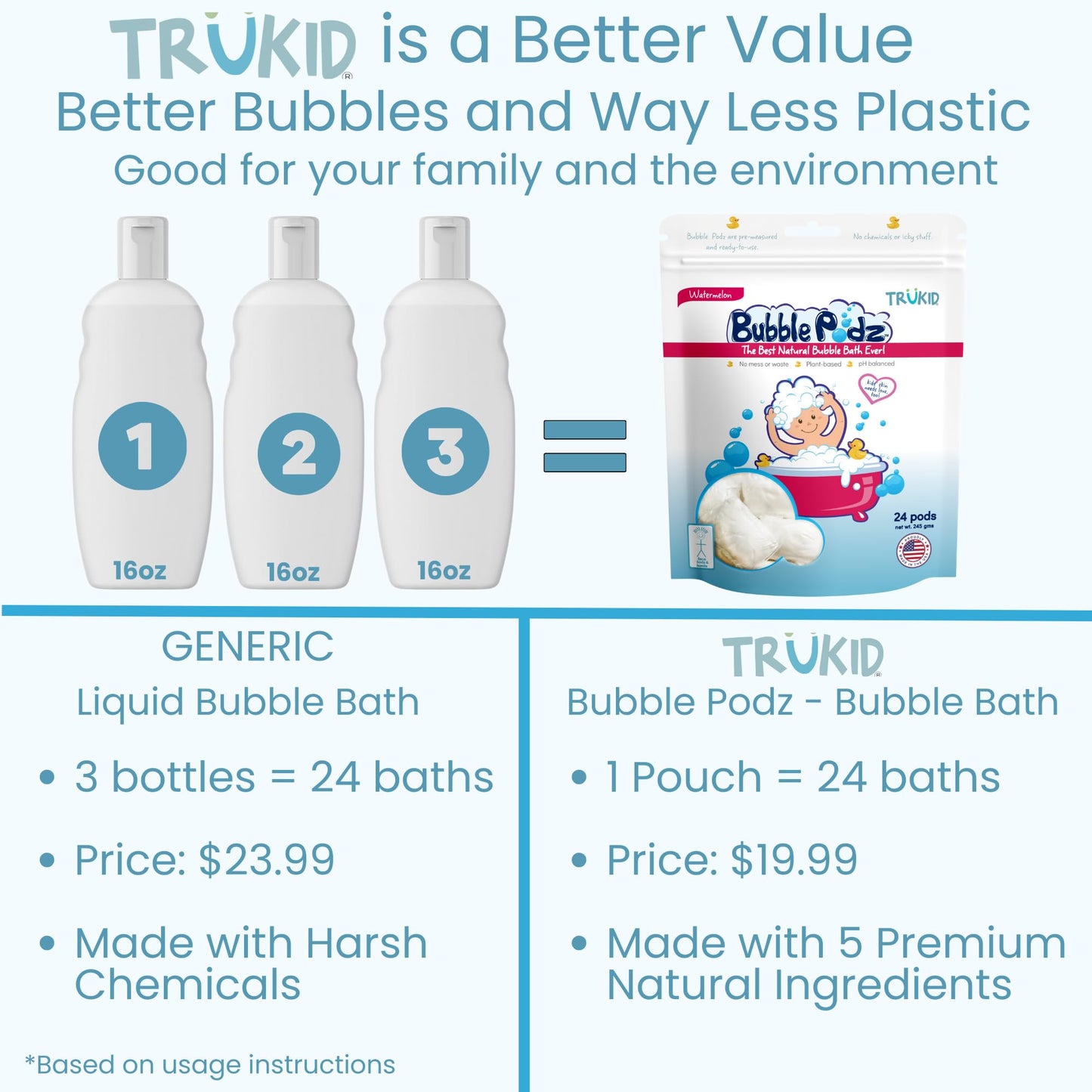 TruKid Bubble Podz: Gentle Lavender Bath Bombs