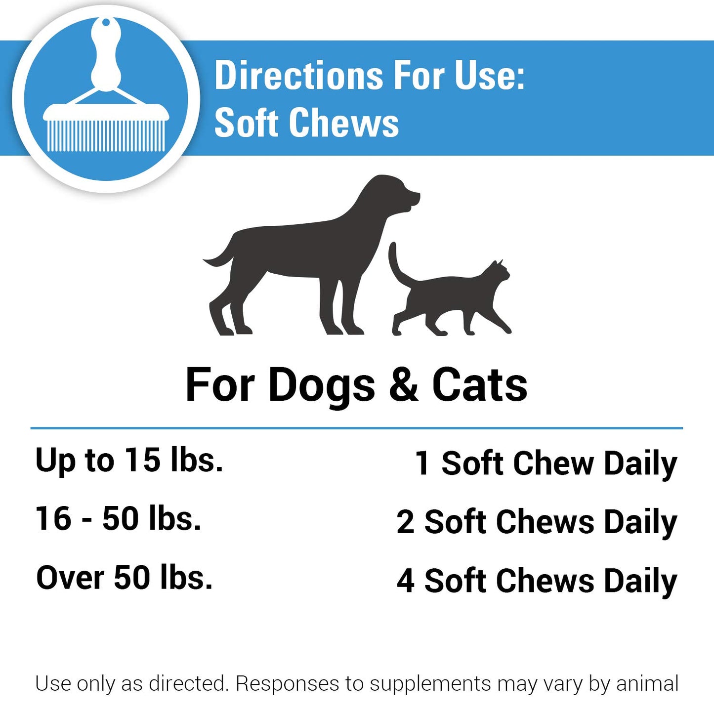 TearClear Chews: Stain-Free Eyes for Pets