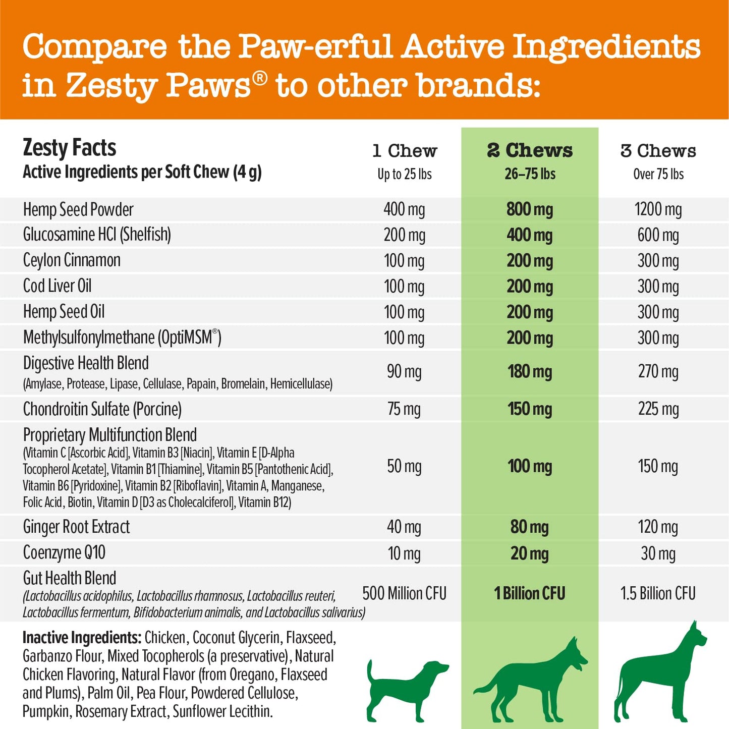 PawZest Omega Multivitamin Chews - Senior & Puppy
