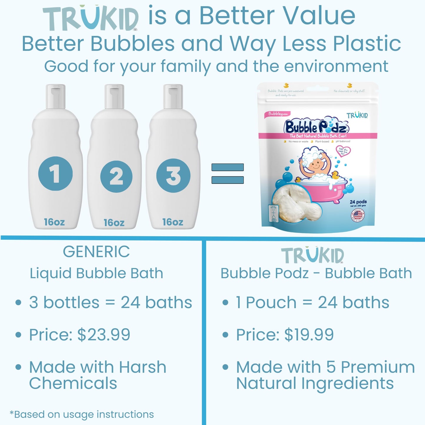 TruKid Bubble Podz: Gentle Lavender Bath Bombs