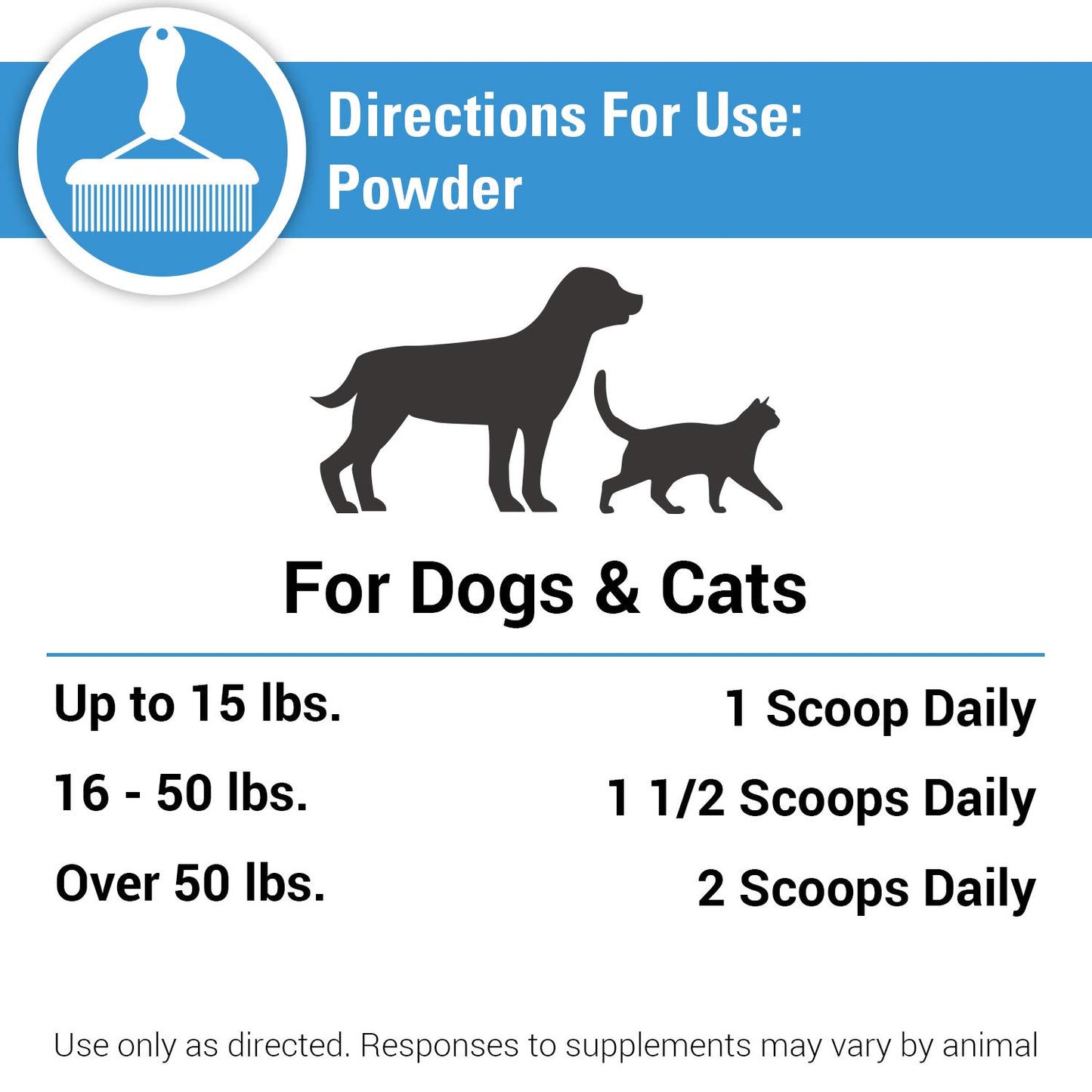 TearClear Chews: Stain-Free Eyes for Pets