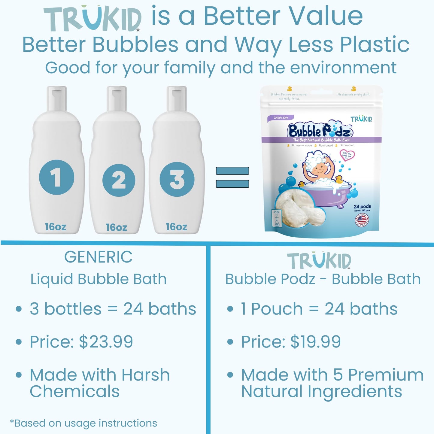 TruKid Bubble Podz: Gentle Lavender Bath Bombs