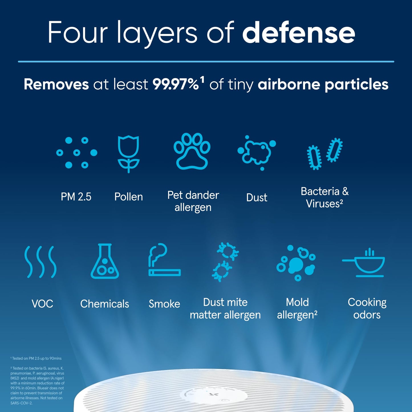 Blue Pure 211i Max Air Purifier