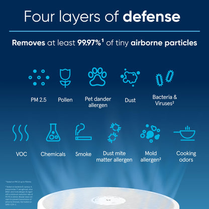 Blue Pure 211i Max Air Purifier