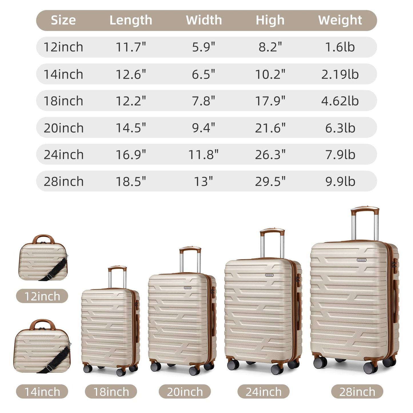 LAVENDER 6pc Hardside Spinner Luggage