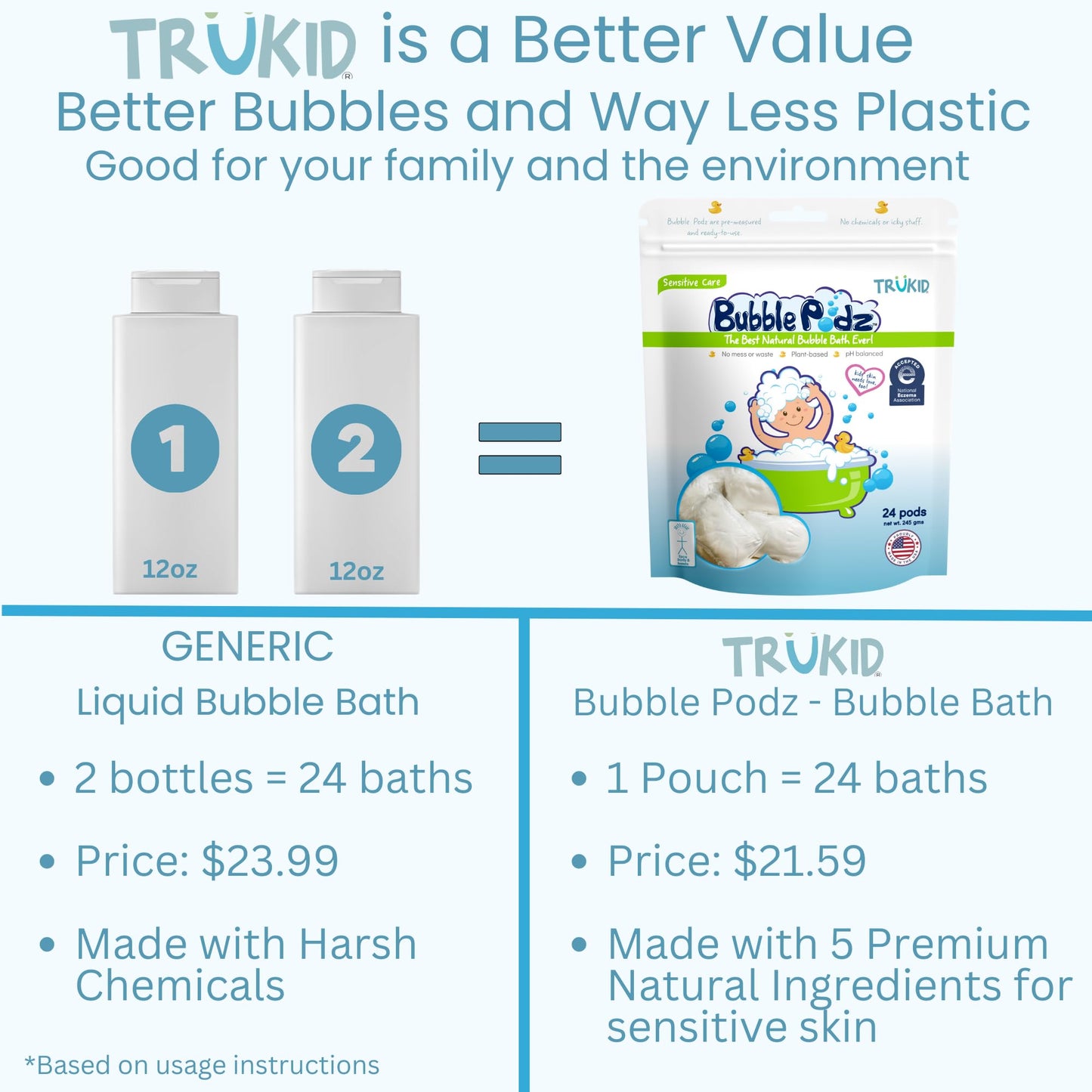 TruKid Bubble Podz: Gentle Lavender Bath Bombs