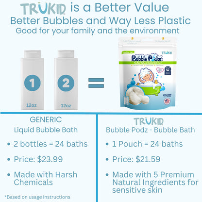 TruKid Bubble Podz: Gentle Lavender Bath Bombs