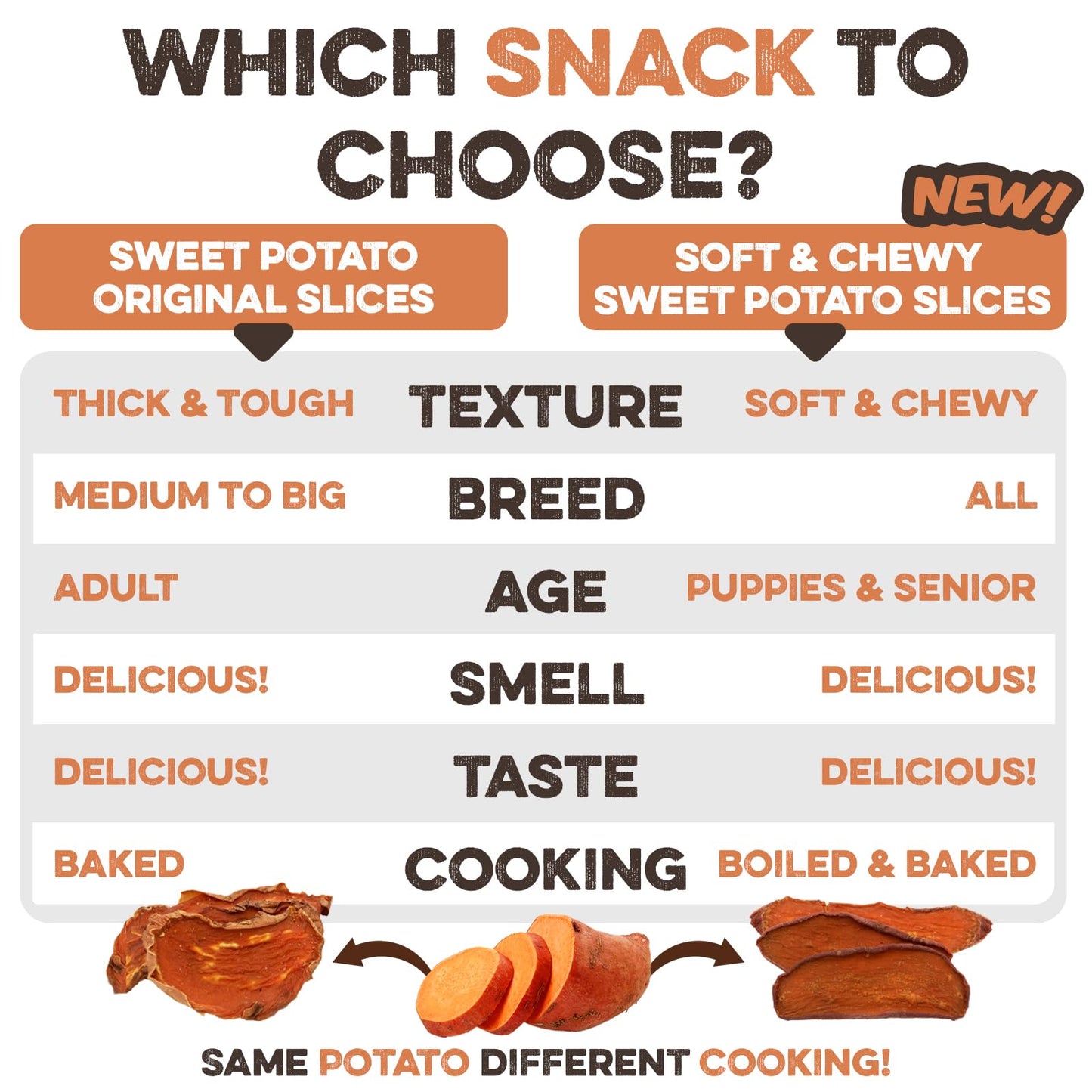 Brutus & Barnaby Sweet Potato Pup Delights