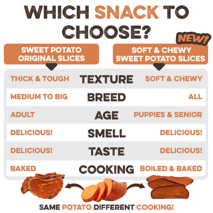 Brutus & Barnaby Sweet Potato Pup Delights