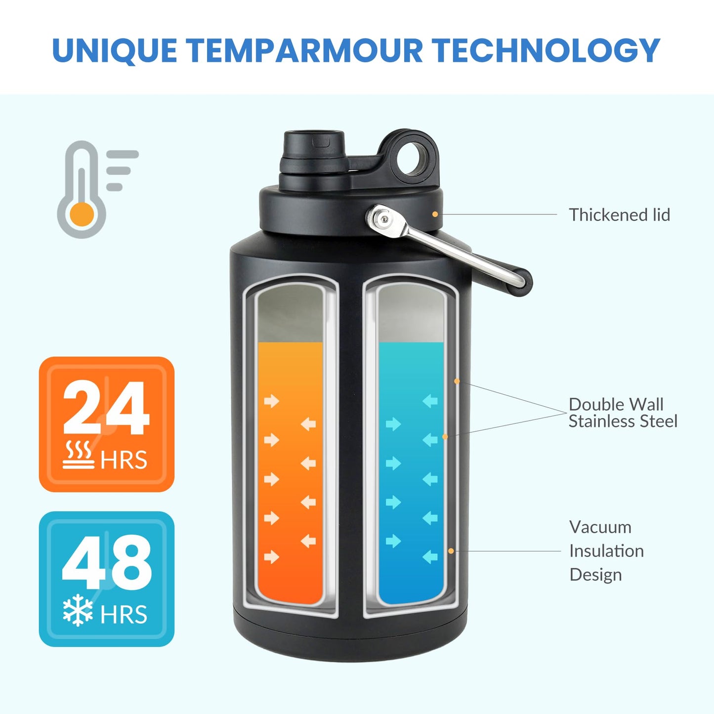 HydraGuard 128oz: Dual-Vacuum Stainless Water Jug
