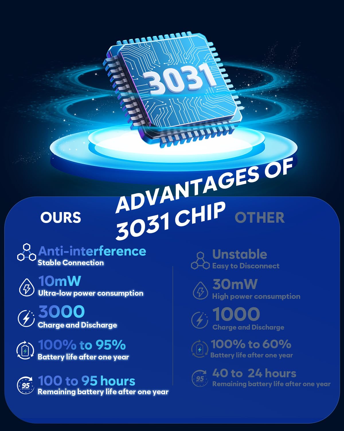 NUBWO G06 Dual Wireless Gaming Headset