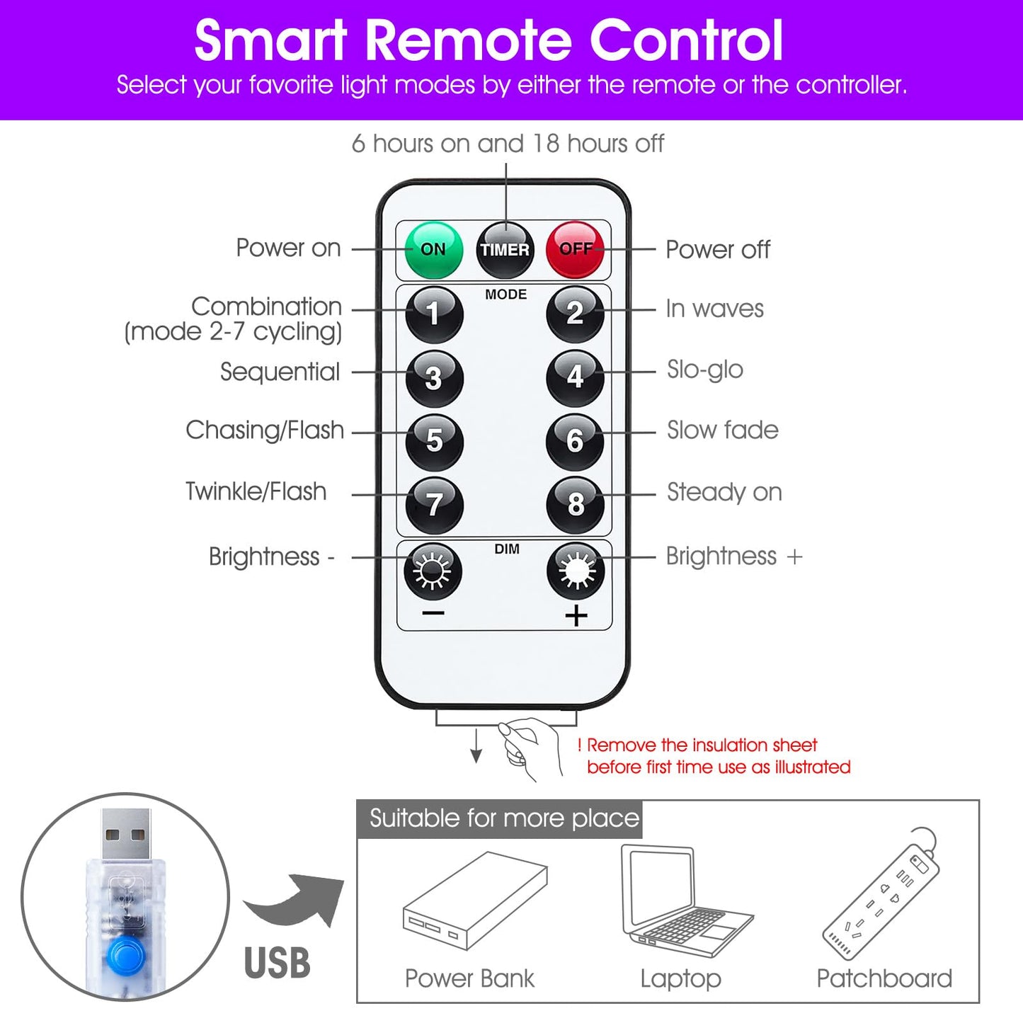 Minetom 300 LED Dimmable Fairy Curtain Lights