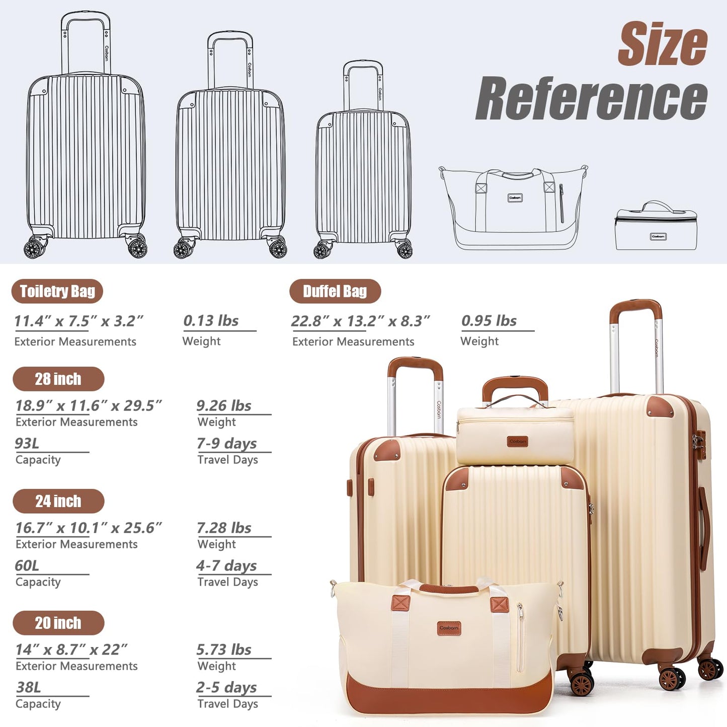 TravelPro 5-Piece Spinner Luggage Set