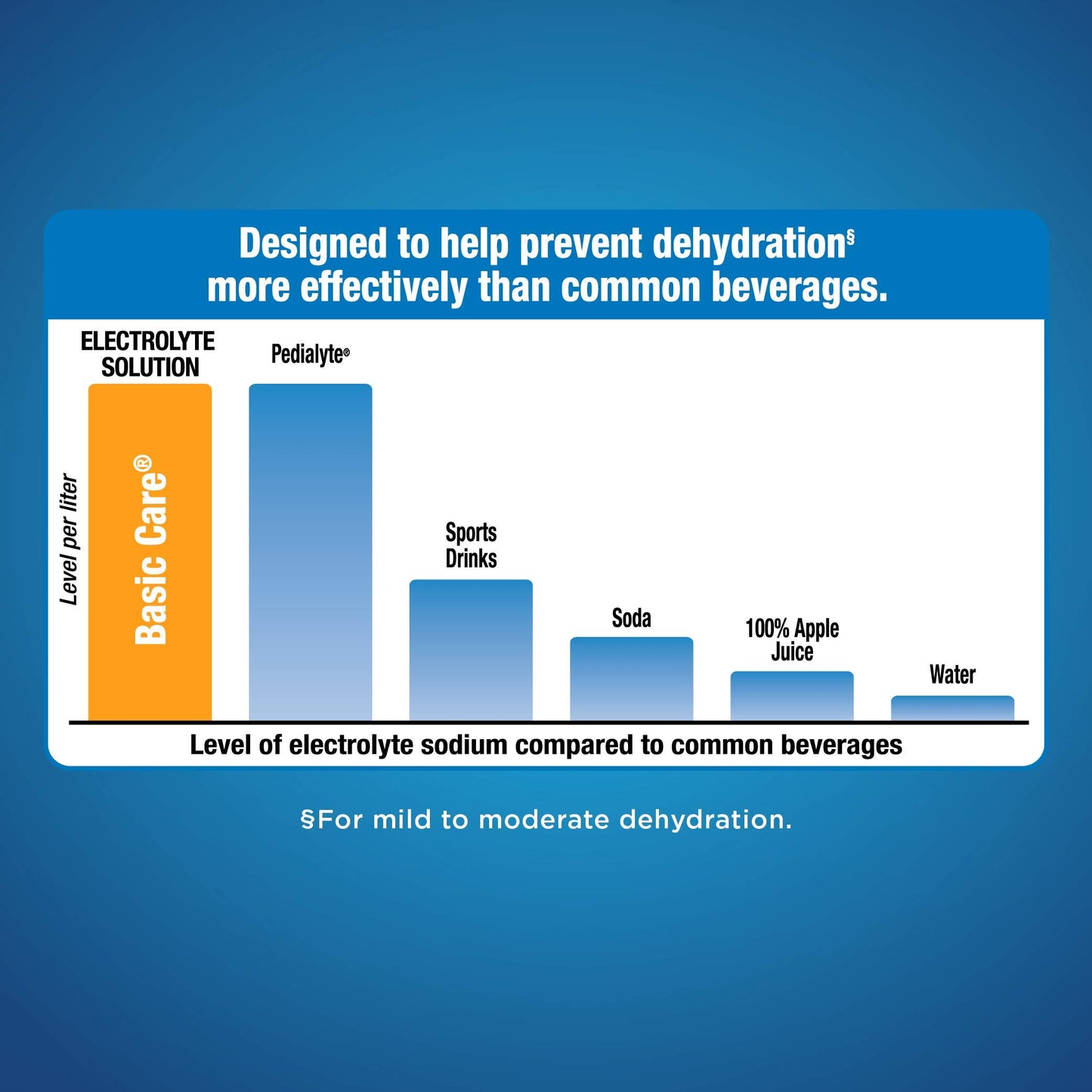 Electrolyte Hydration Solution - Unflavored 33.8 oz