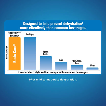 Electrolyte Hydration Solution - Unflavored 33.8 oz