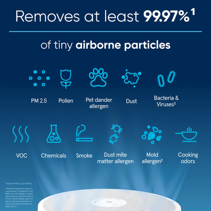 Blue Pure 211i Max Air Purifier