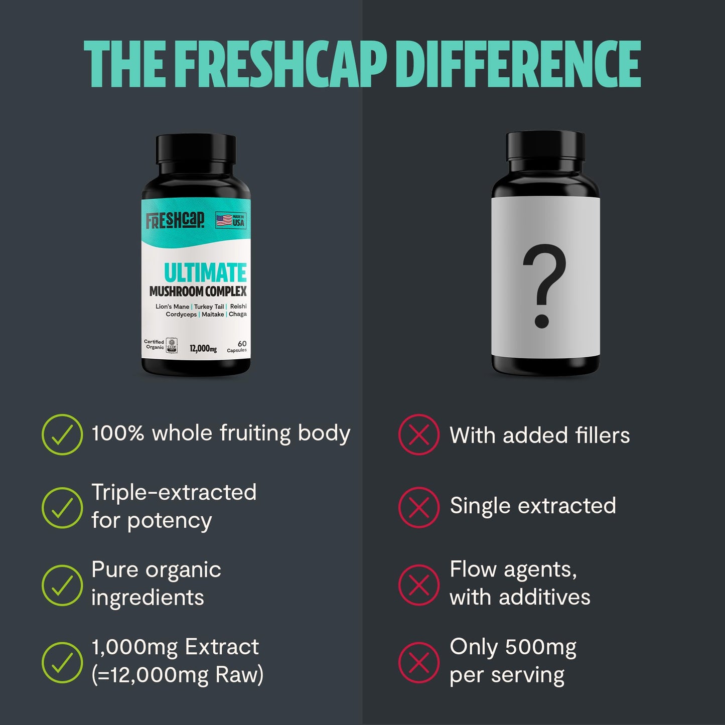 MushroomMind: Ultimate Nootropic Focus Formula