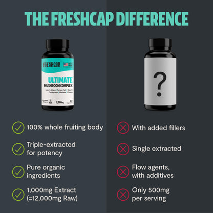 MushroomMind: Ultimate Nootropic Focus Formula