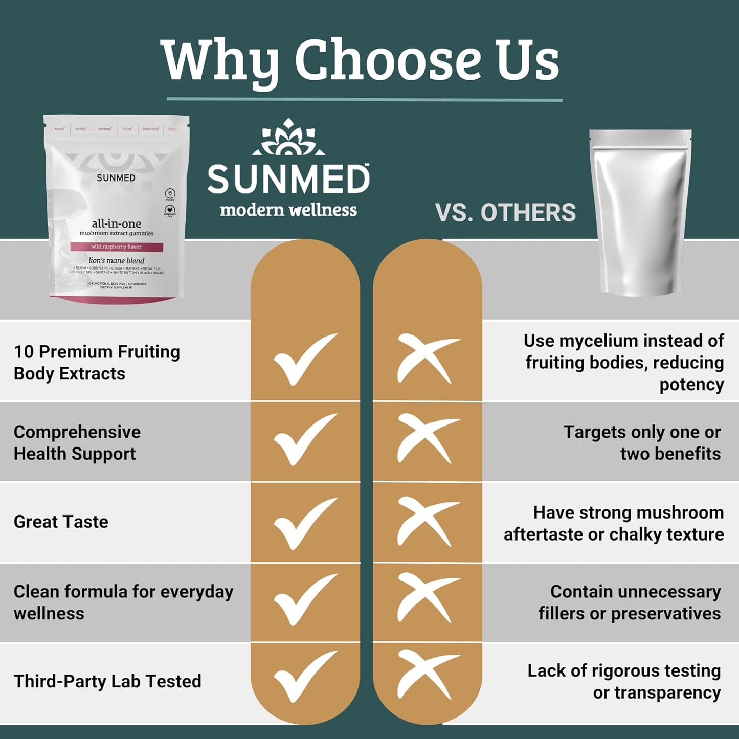 Mushroom Boost Gummies: Focus, Energy & Immunity!