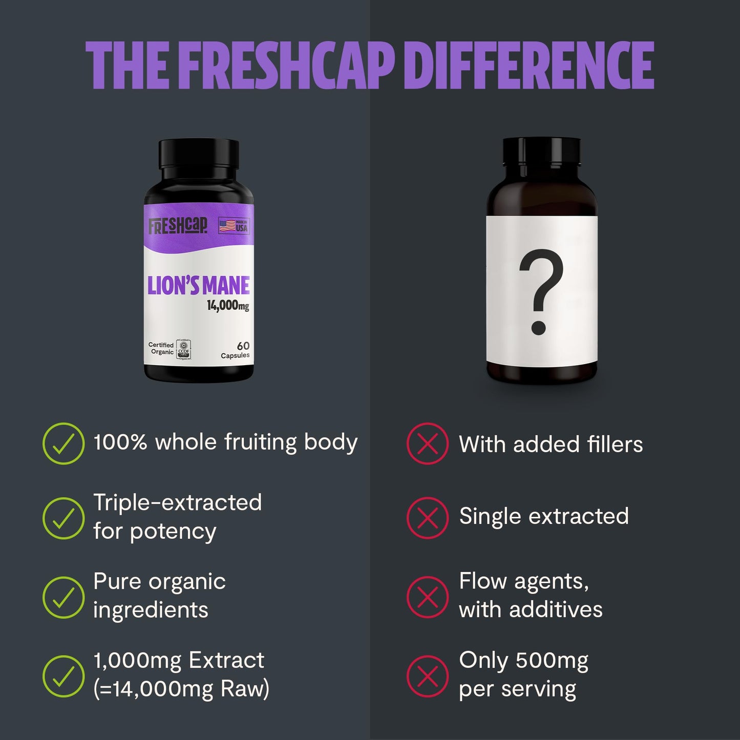 MushroomMind: Ultimate Nootropic Focus Formula