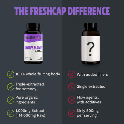 MushroomMind: Ultimate Nootropic Focus Formula