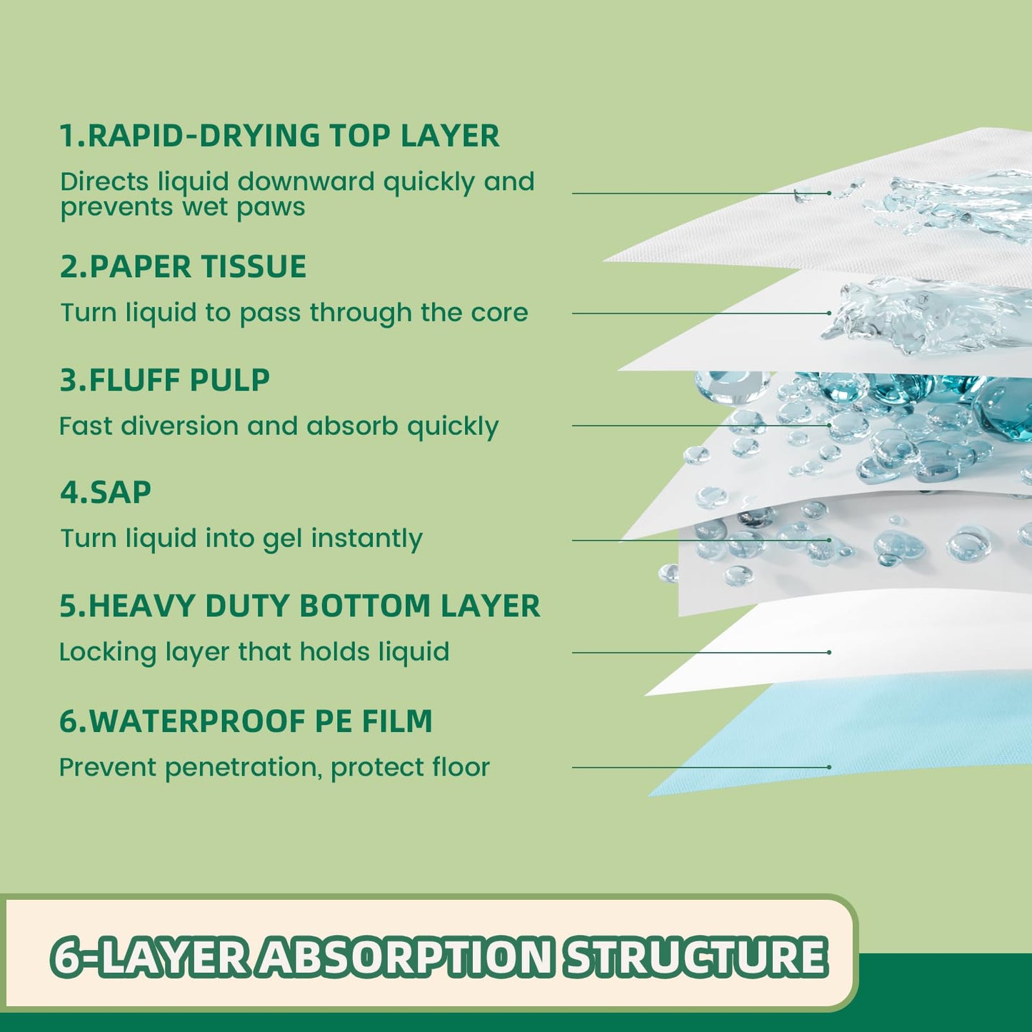 Puppy Pee Pro Pads - 100 Count Super Absorbent Set