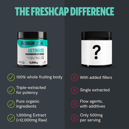 MushroomMind: Ultimate Nootropic Focus Formula