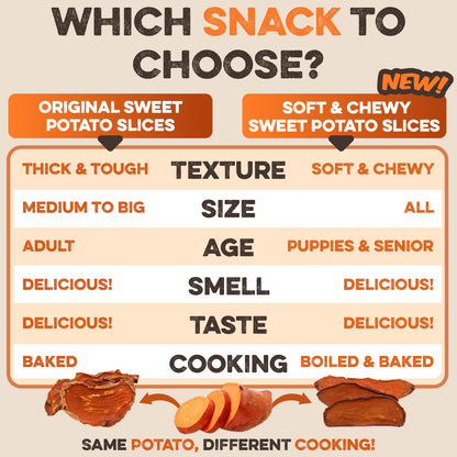 Brutus & Barnaby Sweet Potato Pup Delights