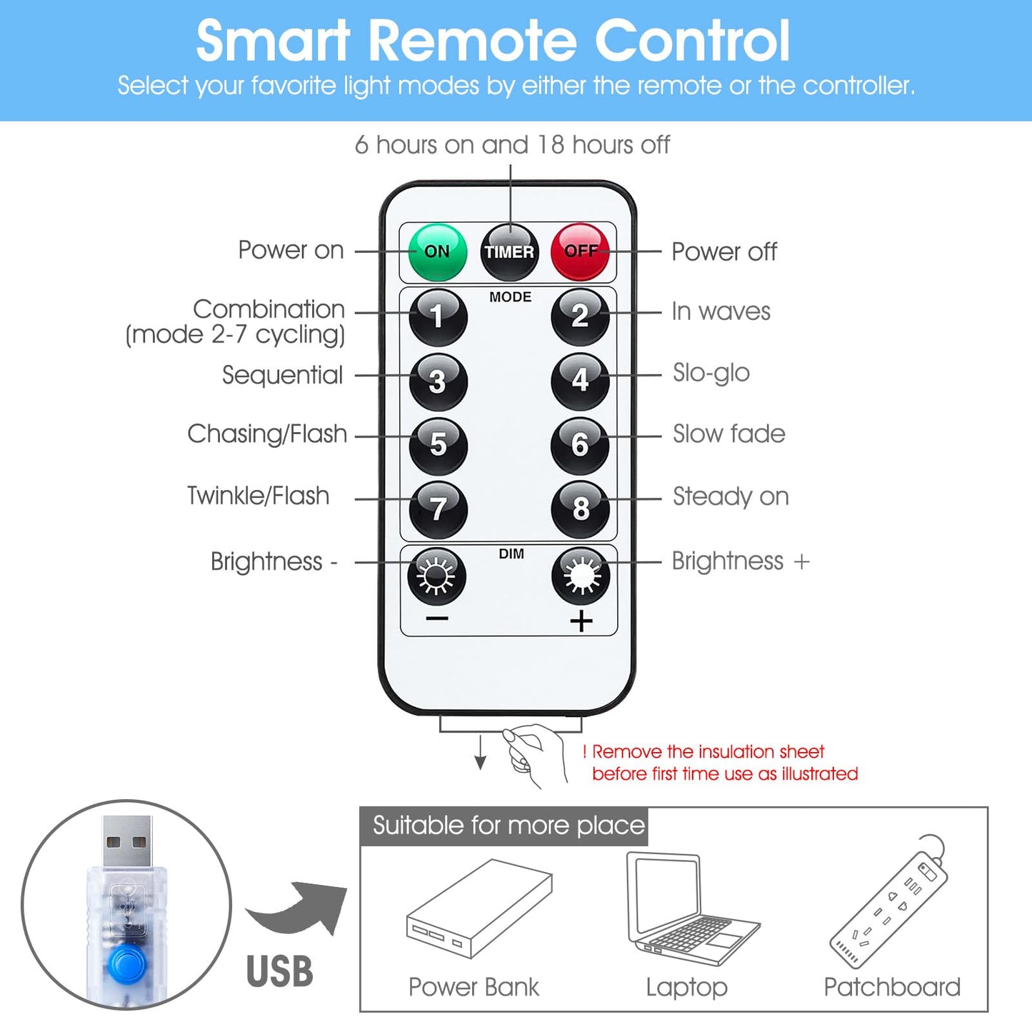 Minetom 300 LED Dimmable Fairy Curtain Lights