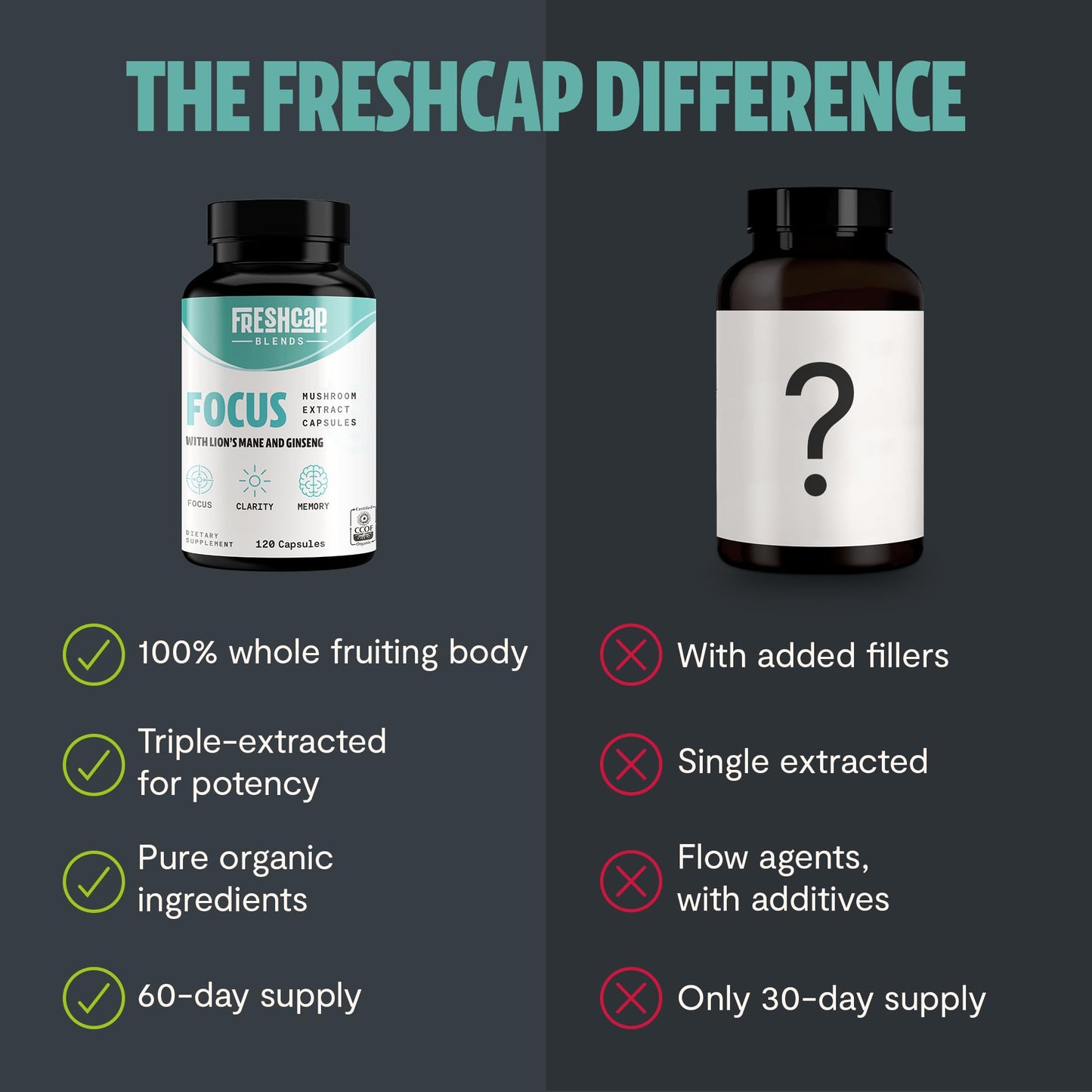 MushroomMind: Ultimate Nootropic Focus Formula