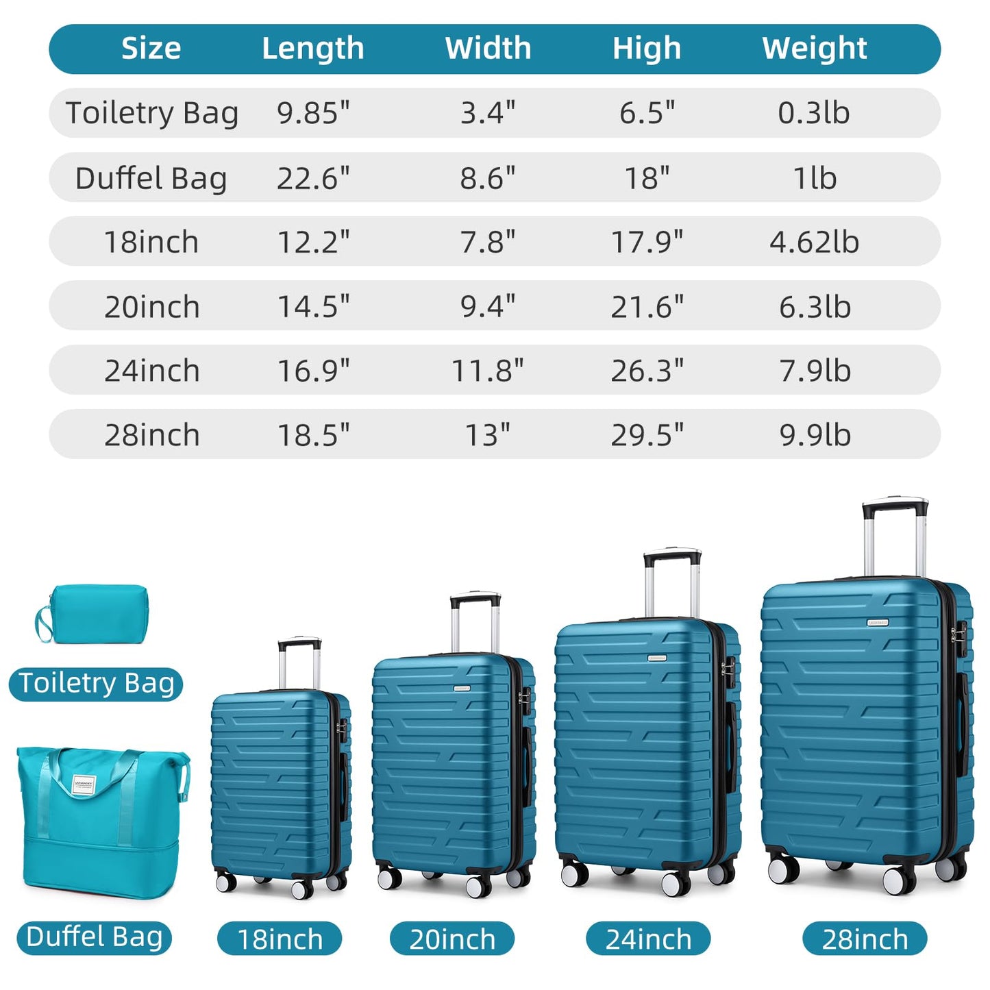 LAVENDER 6pc Hardside Spinner Luggage