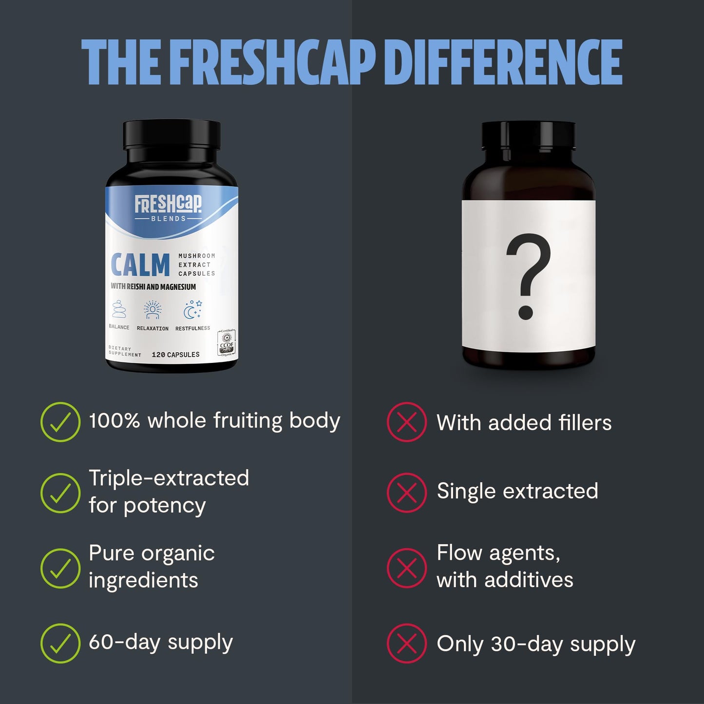 MushroomMind: Ultimate Nootropic Focus Formula