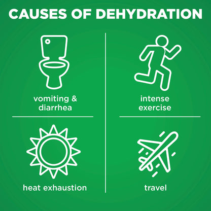 Electrolyte Hydration Solution - Unflavored 33.8 oz