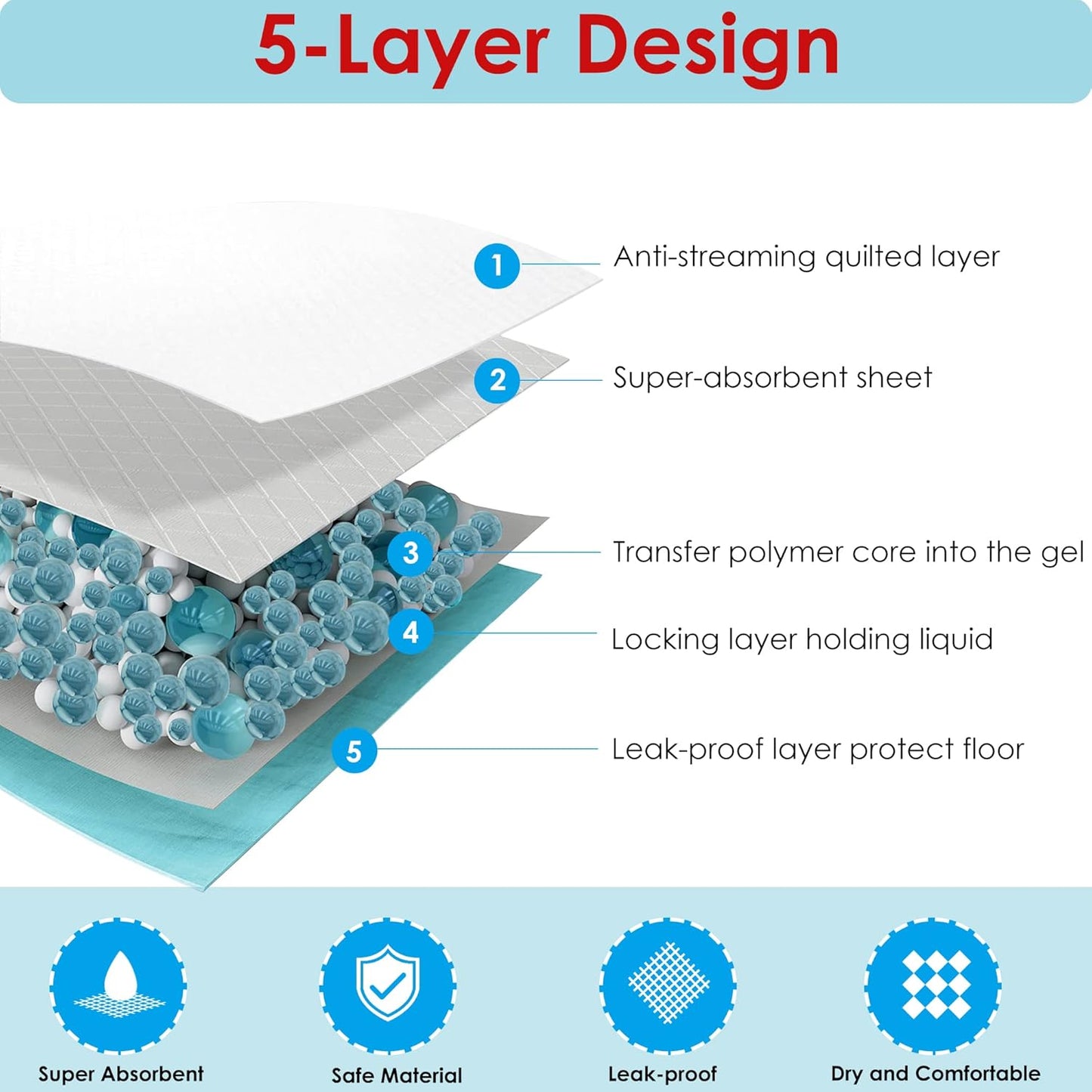 PawGuard Ultra: 80 Super Absorbent Puppy Pads