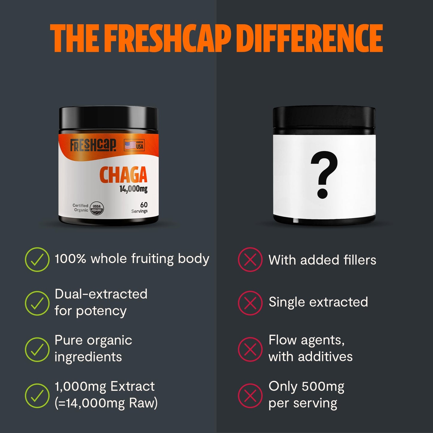 MushroomMind: Ultimate Nootropic Focus Formula